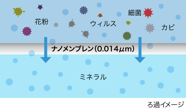 多孔質平膜