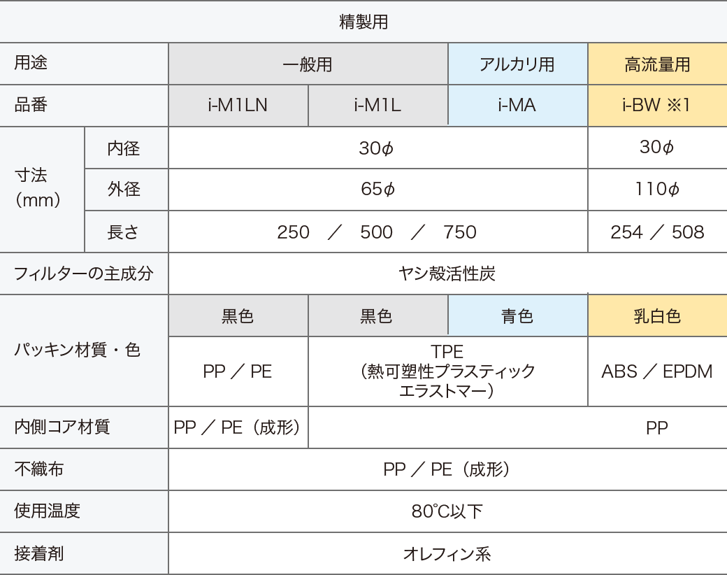 精製用