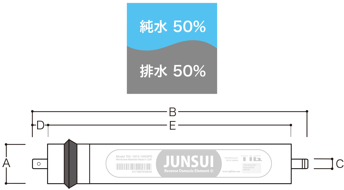 LESS WASTE TYPE