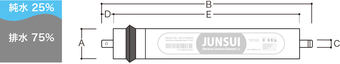 STANDARD TYPE