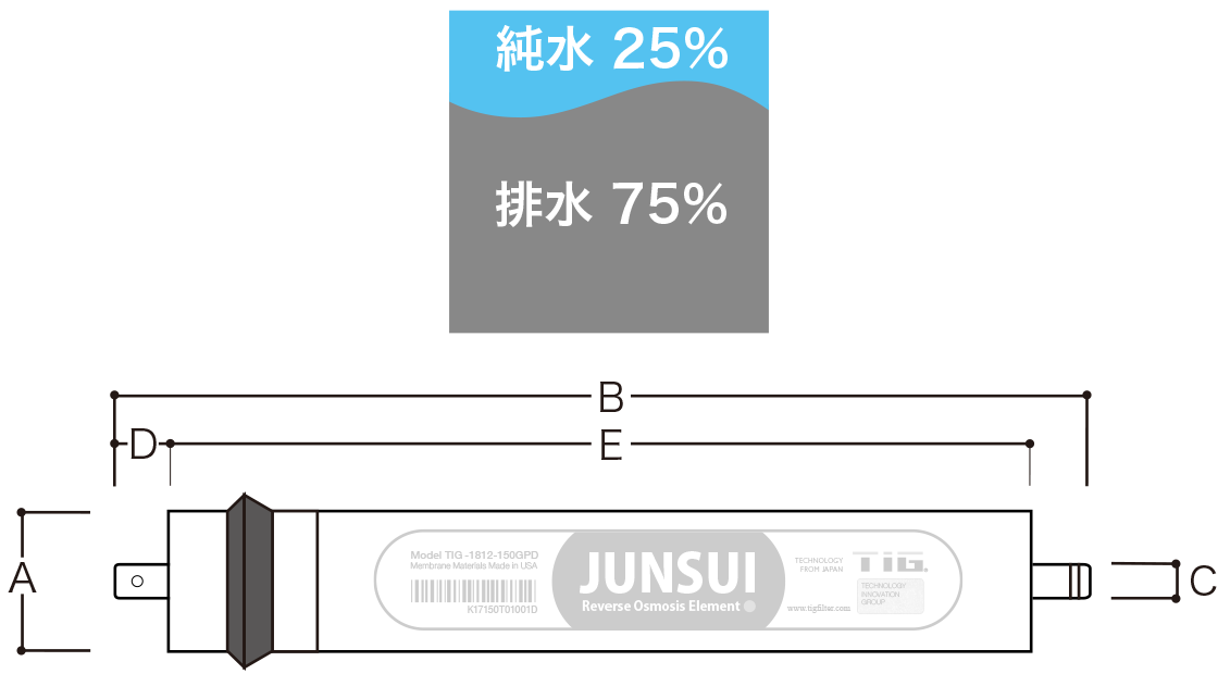 STANDARD TYPE